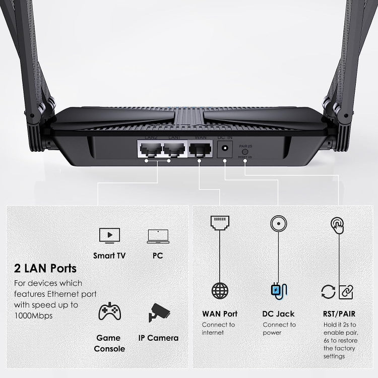 Rynx | WAVLINK WN586X3 Wireless Gigabit Ethernet Router Wi-Fi 6 AX3000 Mesh Router Dual Band, Plug: AU Plug