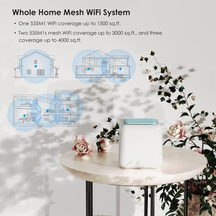Rynx | WAVLINK WN535M1 WiFi Wireless Router 11AC AC1200 Mesh Wireless Repeater Signal Extender, Plug: US Plug