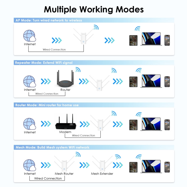 Rynx | Wavlink WN583AX3 AX3000 Dual Band WiFi Repeater/AP/Router/Mesh Mode WiFi Extender, Socket:EU Socket