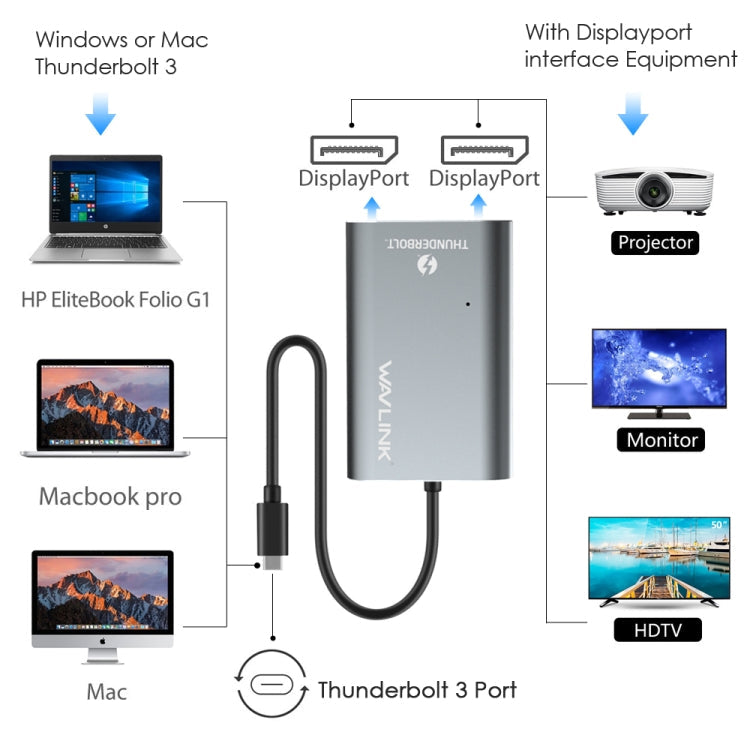 Rynx | WAVLINK UTA21D DP 4K/5K/8K Video Thunderbolt 3 Type-C to Dual DisplayPort Adapter