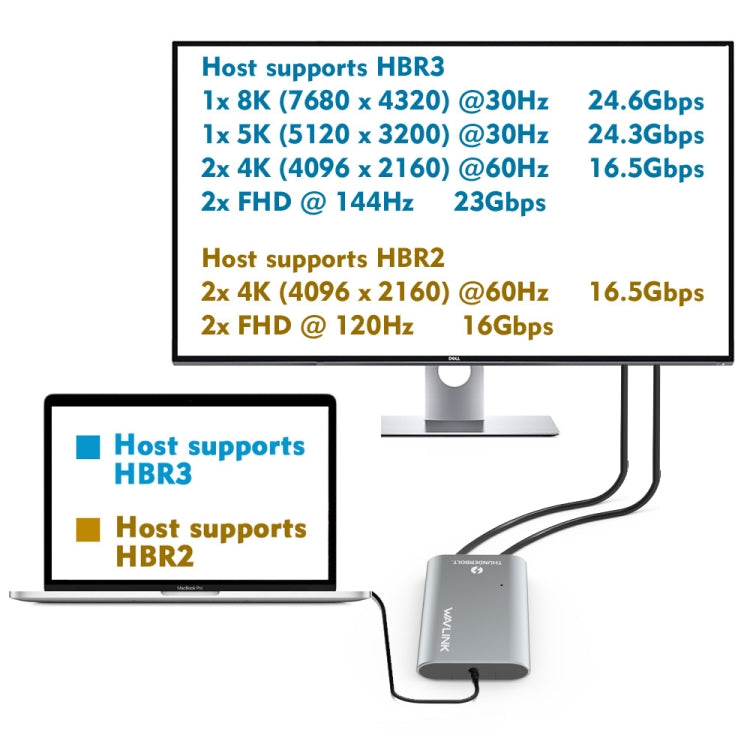 Rynx | WAVLINK UTA21D DP 4K/5K/8K Video Thunderbolt 3 Type-C to Dual DisplayPort Adapter