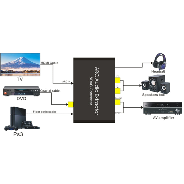 Rynx | HDMI Audio Return Channel & DAC Audio Converter