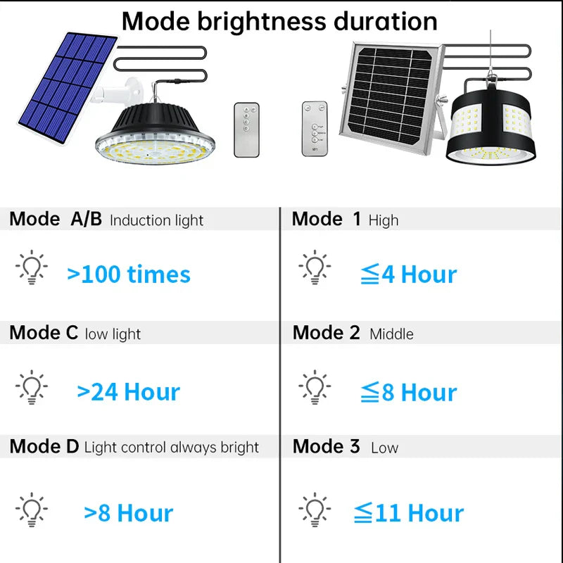 Rynx | Eco Solar Panel Outdoor Waterproof Light System