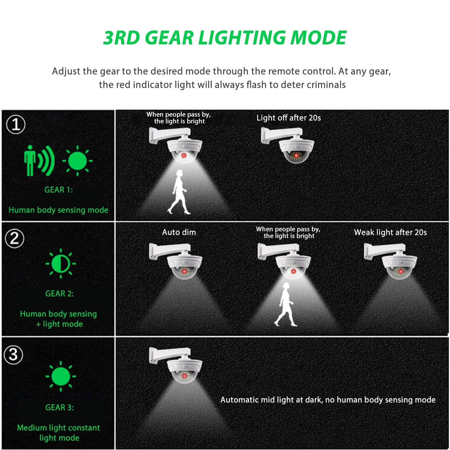 Rynx | Outdoor Waterproof Solar Dummy Security Camera