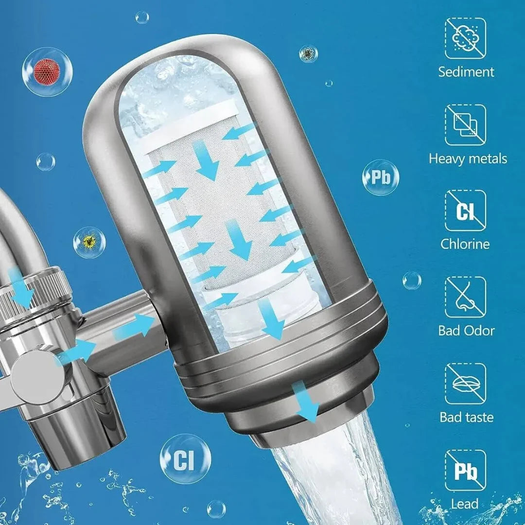 RYNX | Water filter - Luxury Stainless Steel Water Filter for Crystal Clear Drinking Water