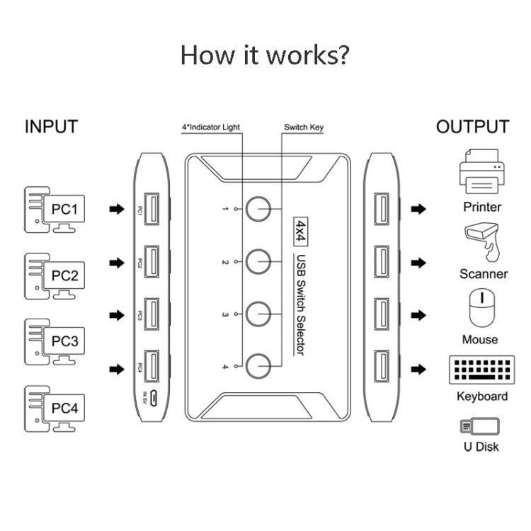Rynx | T29 USB3.0 Automatic 4 In 4 Out Switcher HUB Printer Sharing