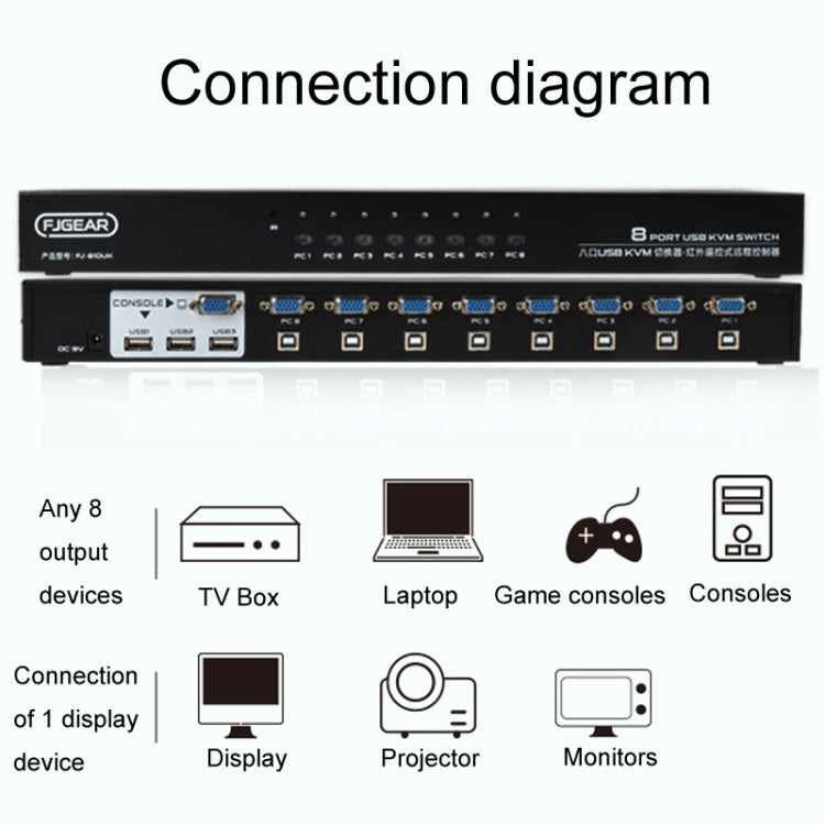 Rynx | FJGEAR FJ-810UK 8 In 1 Out Computer Host VGA To KVM Switch With Desktop Switch, EU Plug (Black)