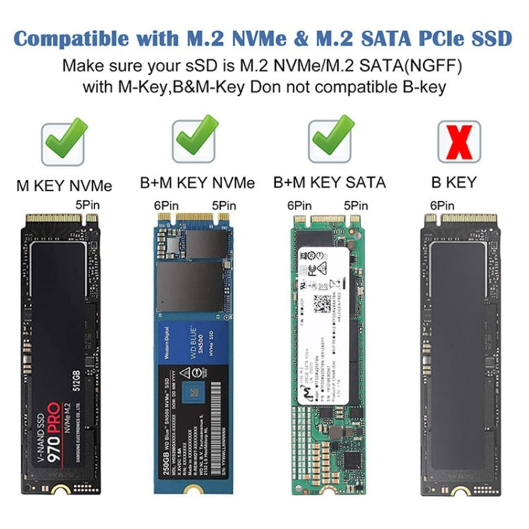 Rynx | M.2 NVME SATA SSD enclosure adapter with 4 in 1 hub USB 3.2 Gen 2 10Gbps HDD adapter support for SD/TF card reader (Black)