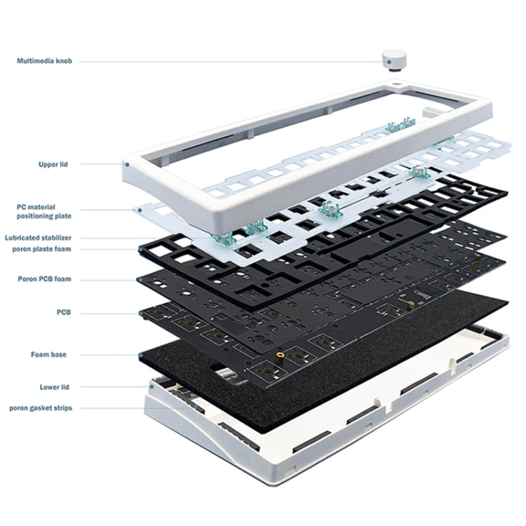 Rynx | 67 Keys Three-Mode Customized DIY With Knob Mechanical Keyboard Kit Supports Hot Plug RGB Backlight, Color: White