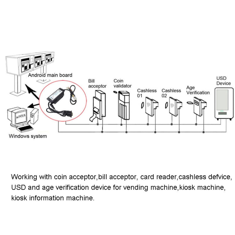 Rynx | MDB-RS232 2020 USB Version MDB-Coin Validator Data to PC RS232 for Vending Machines