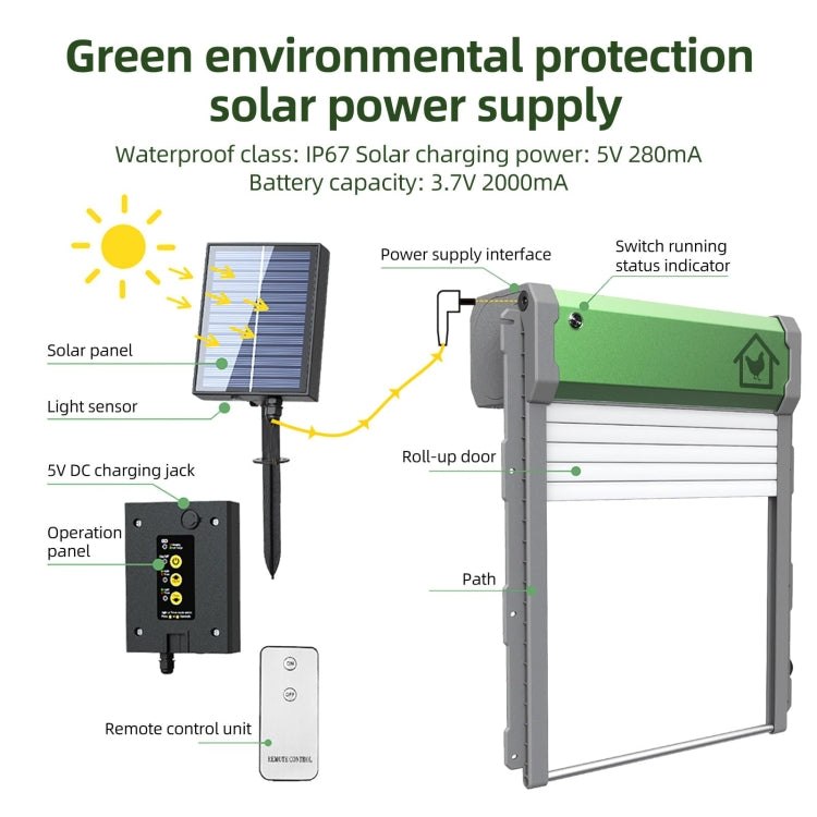 RYNX | Powered Automatic Chicken Coop Door 4 Modes Automatic Chicken Door with Remote Control