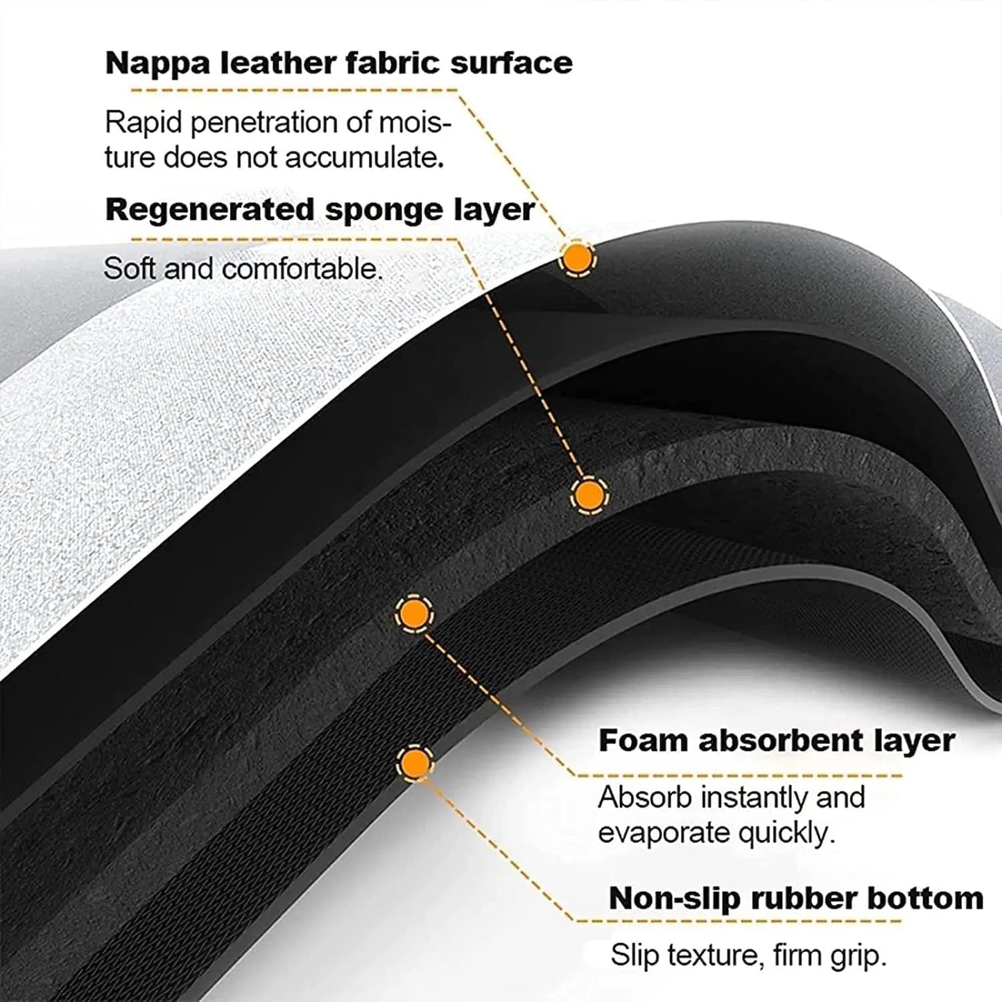 Rynx | Ultra-absorbent Bath Mat – Dries up to 5× faster than conventional mats