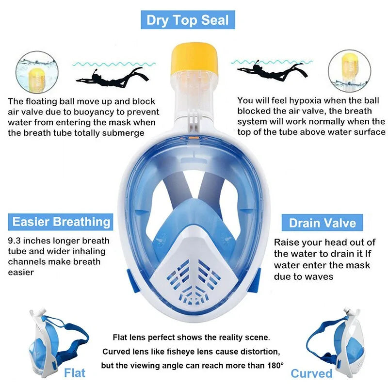 Rynx | Snorkel Diving Mask