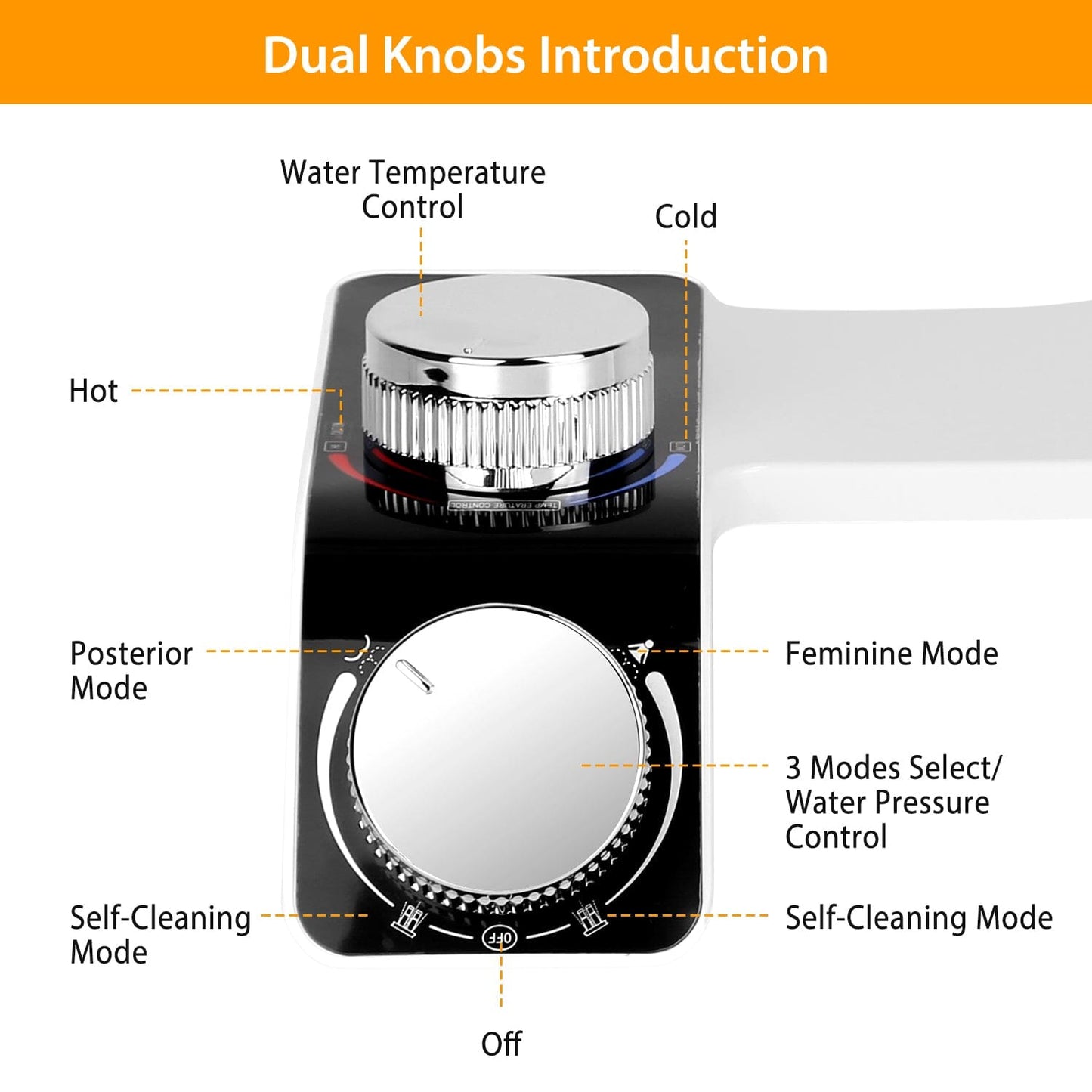 Rynx | Bidet Fresh Water Sprayers with Self-Cleaning Double Nozzle without Electricity