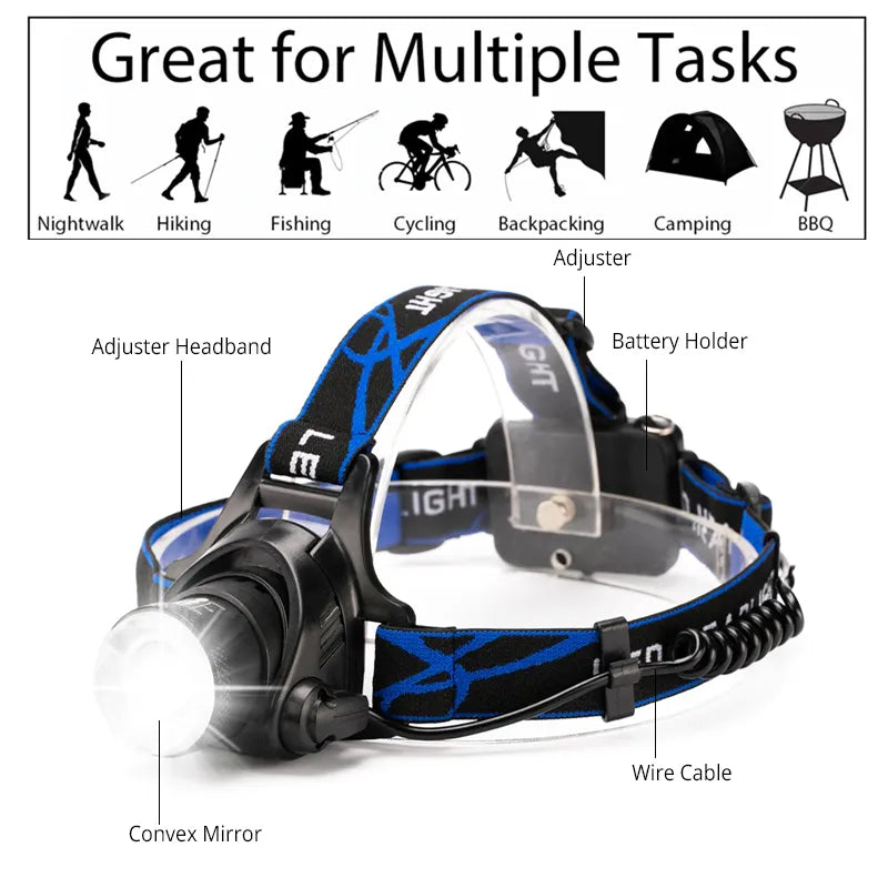 RYNX | Rechargeable Waterproof LED Headlamp