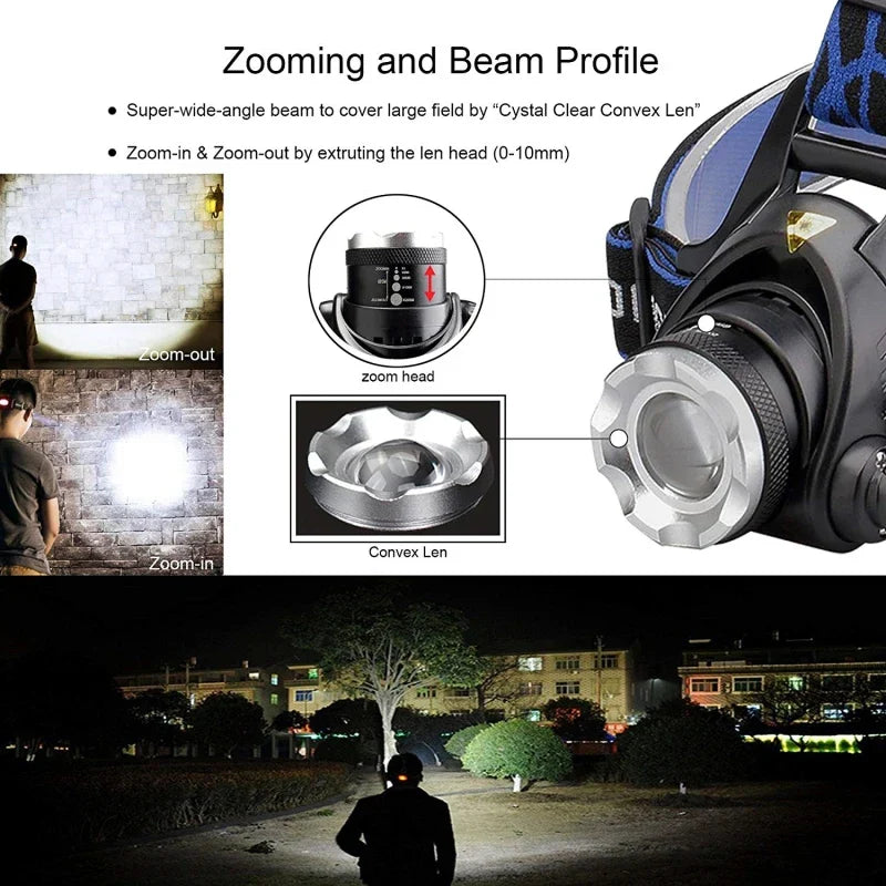 RYNX | Rechargeable Waterproof LED Headlamp