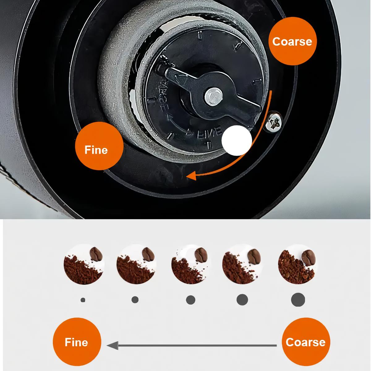 Rynx | Portable Electric Coffee Grinder with USB Type-C Charging & Ceramic Grinder