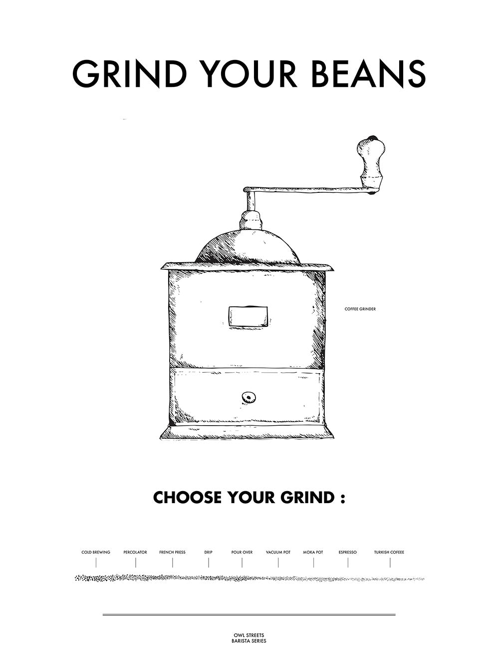 Rynx | Grind your beans