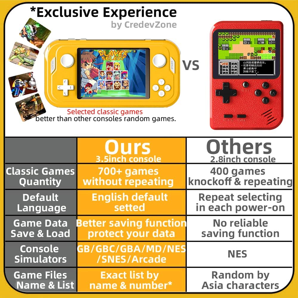 Rynx | Handheld Game Console 3.5 inch Mini Retro Game Player