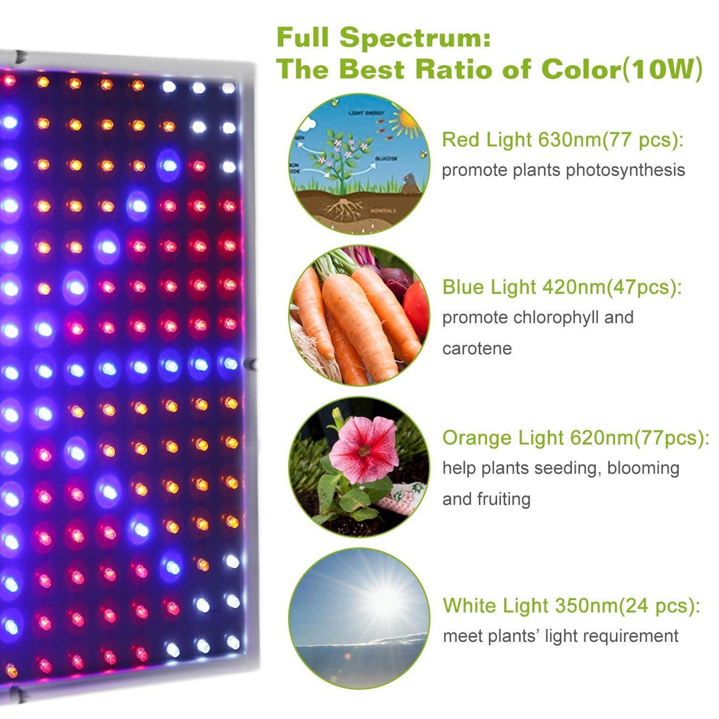 Rynx | LED Grow Light Full Spectrum Hanging