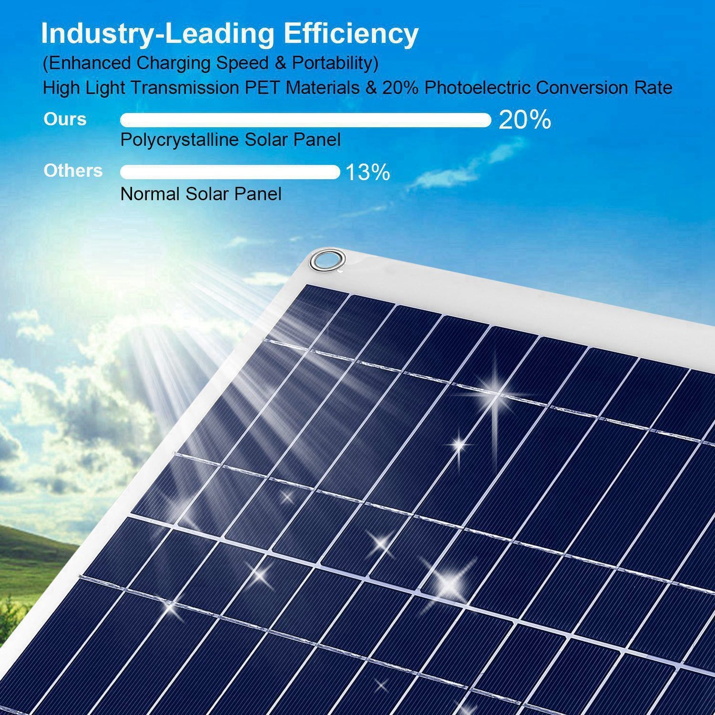 Rynx | Outdoor solar panel 12V 25W car battery charger