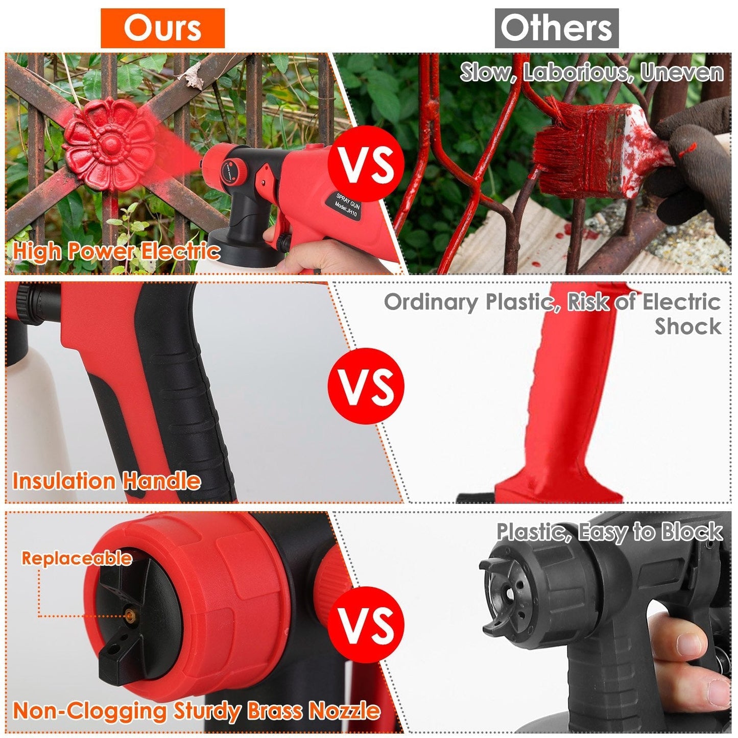 Rynx | Paint Sprayers HVLP Handheld Painter with 3 Spray Patterns