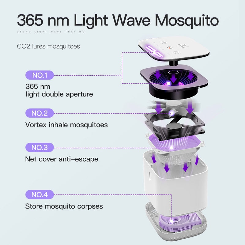 Rynx | InstaTrap LED Mosquito Killer Trap Lamp | Effective Against Insects | Quiet & Safe