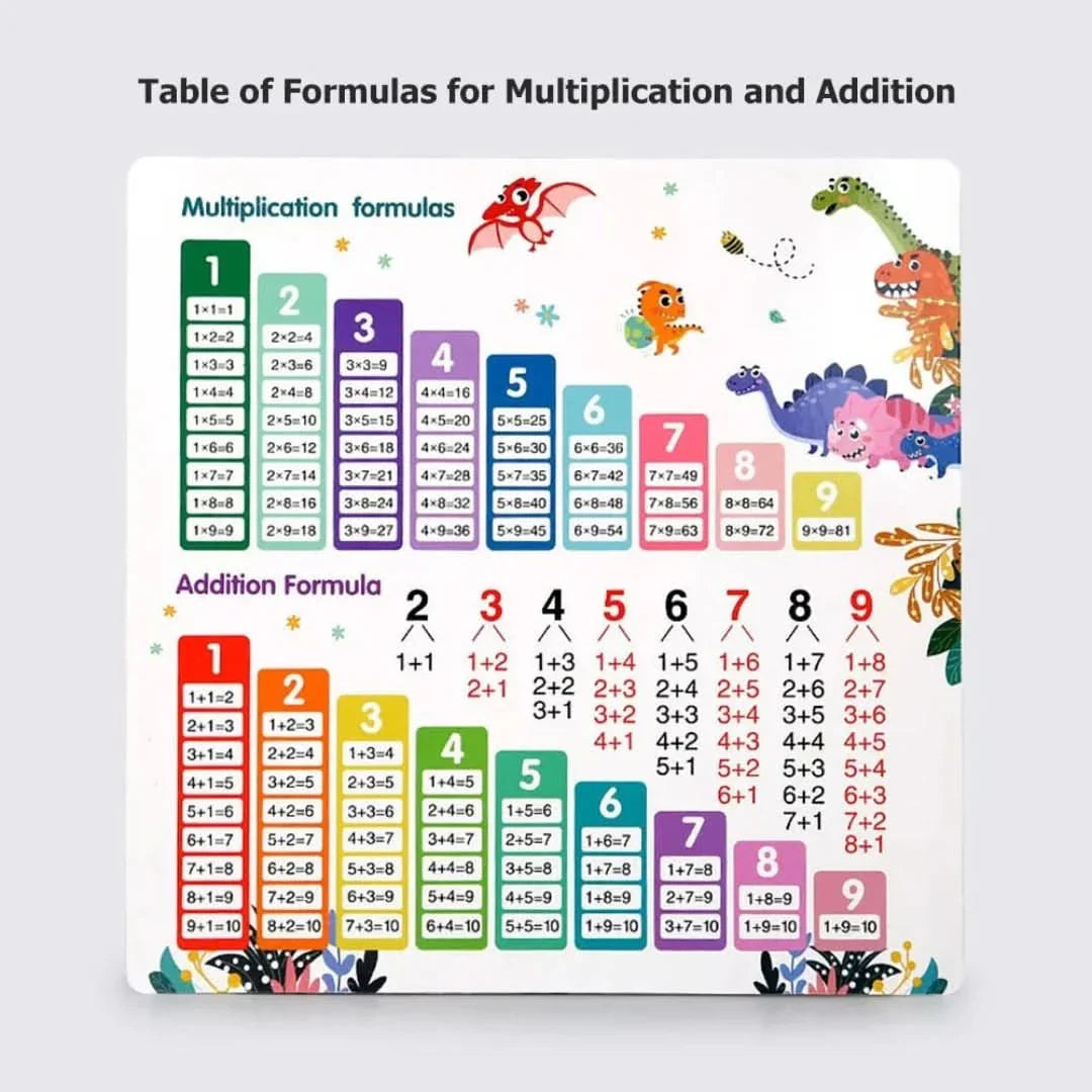 Rynx | Multiplication Game | Math Game