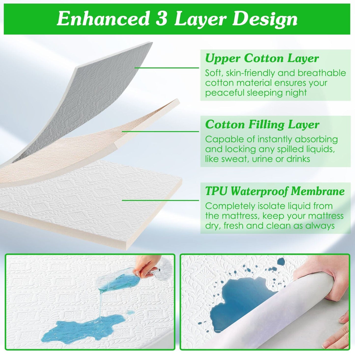 Rynx | Waterproof Breathable Soft Cotton Mattress Protector