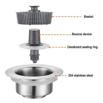 Rynx | Kitchen Sink Odor Filter