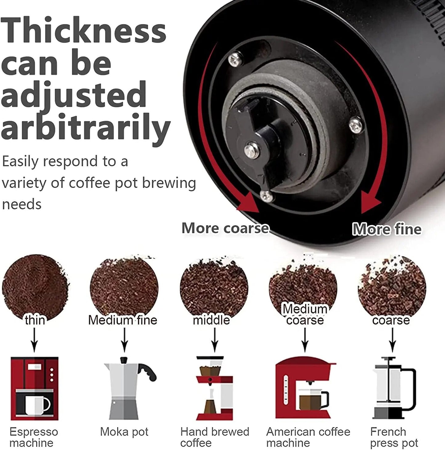 Rynx | Portable Electric Coffee Grinder with USB Type-C Charging & Ceramic Grinder