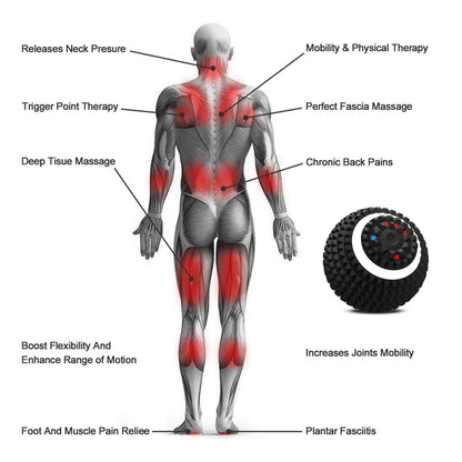 Rynx | Electric Massage Ball