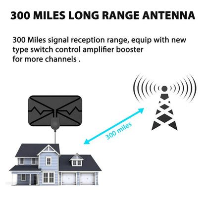 Rynx | 2023 Upgrade DIGITAL HDTV ANTENNA 4K