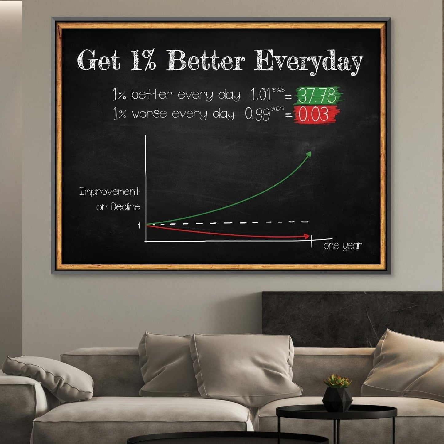 Rynx | 1 Better Every Day Canvas