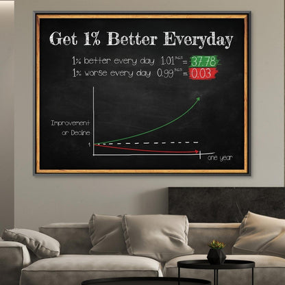 Rynx | 1 Better Every Day Canvas
