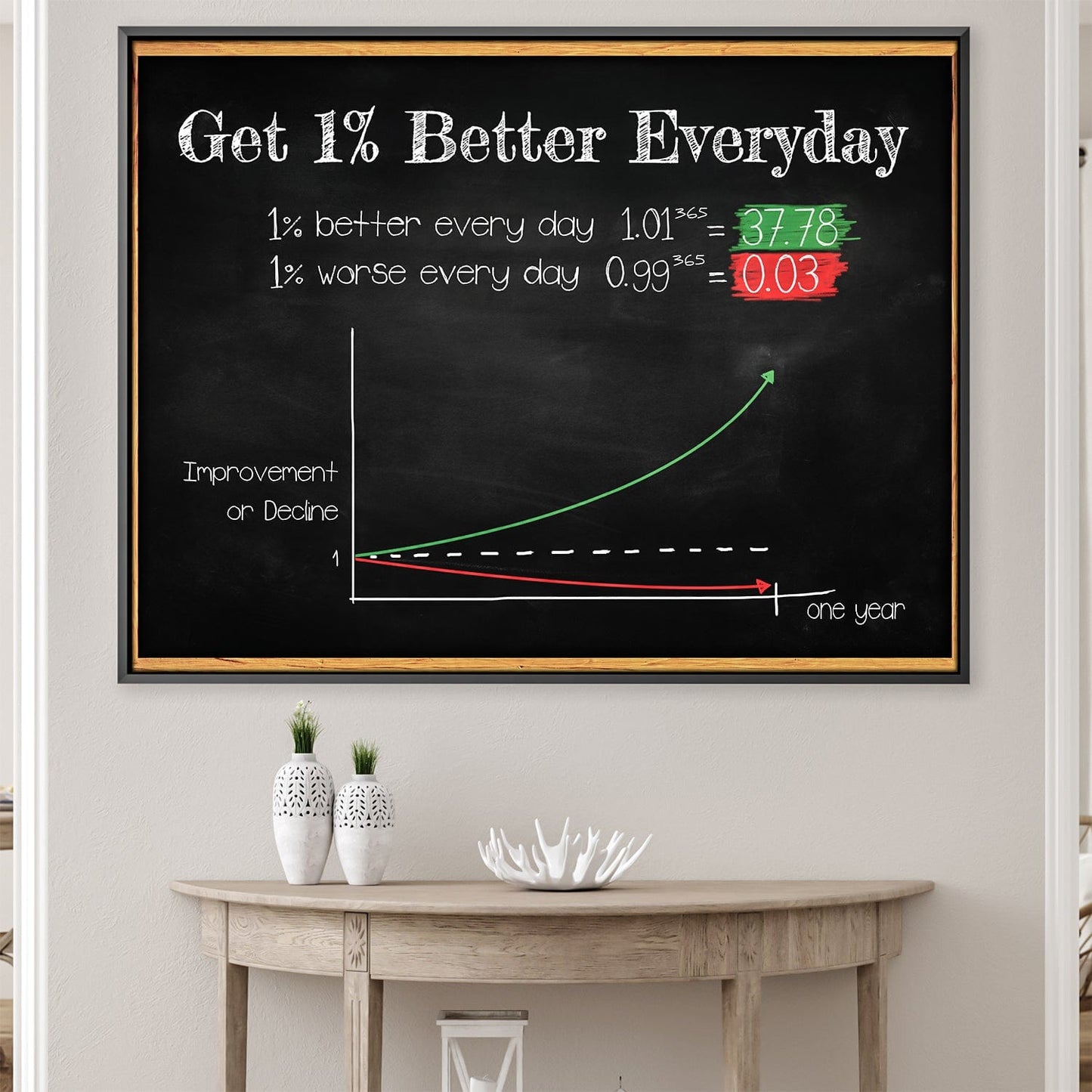 Rynx | 1 Better Every Day Canvas