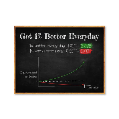 Rynx | 1 Better Every Day Canvas
