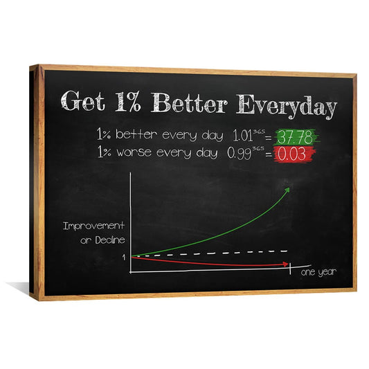 Rynx | 1 Better Every Day Canvas