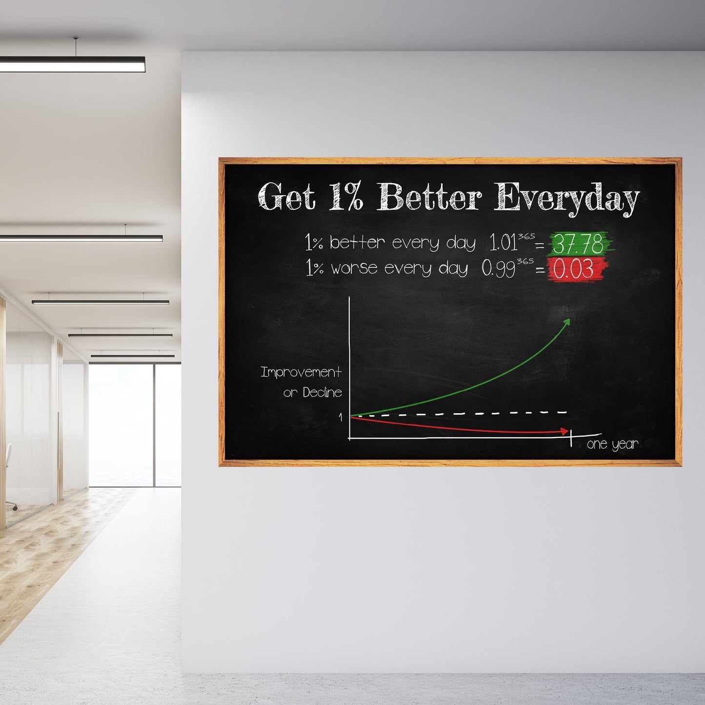 Rynx | 1 Better Every Day Canvas