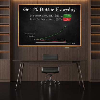 Rynx | 1 Better Every Day Canvas