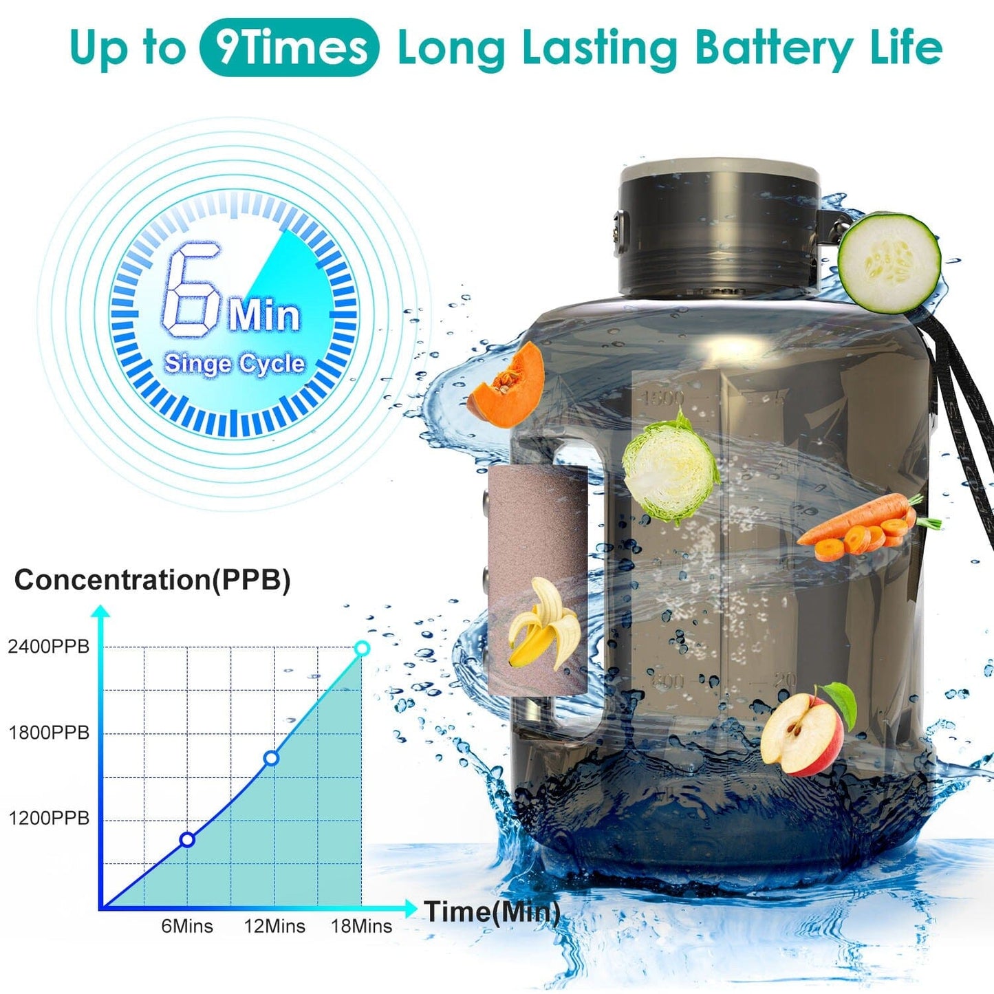 Rynx | 1.5L Large Capacity Portable Rechargeable Hydrogen Water Bottle 6 Min. Quick Electrolysis