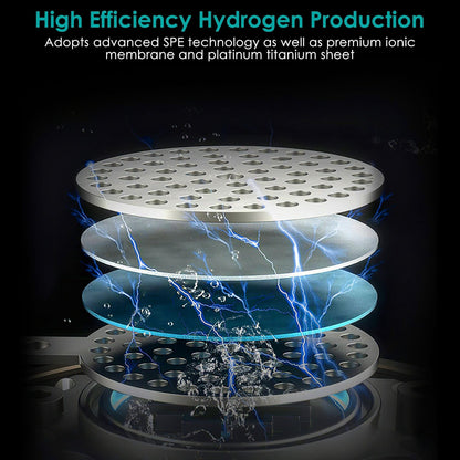 Rynx | 1.5L Large Capacity Portable Rechargeable Hydrogen Water Bottle 6 Min. Quick Electrolysis