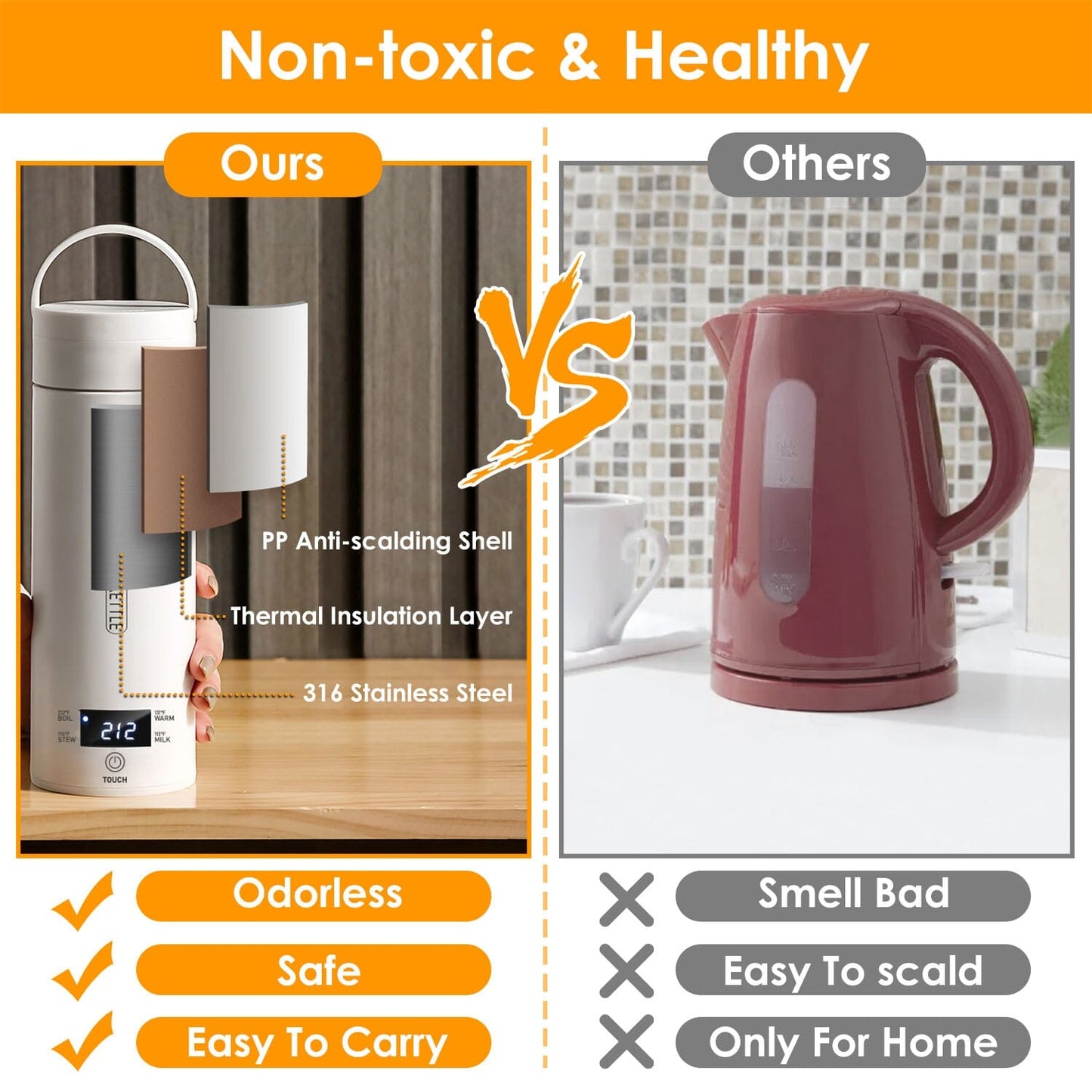 Rynx | 17Oz Stainless Steel Travel Electric Kettle with 4 Temperature Setting Modes
