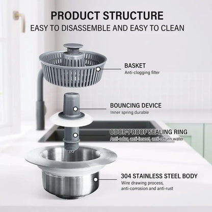 Rynx | Sink Drain Strainer – Anti-Blocking & Odor PRedection with Push Button