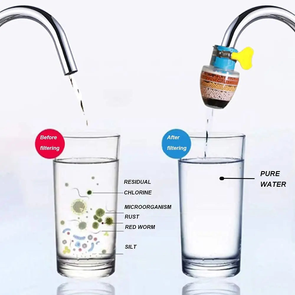 Rynx | Activated Carbon Water Filter – Clean Tap Water Directly from the Faucet