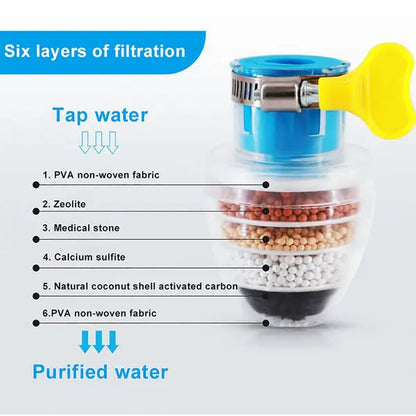 Rynx | Activated Carbon Water Filter – Clean Tap Water Directly from the Faucet