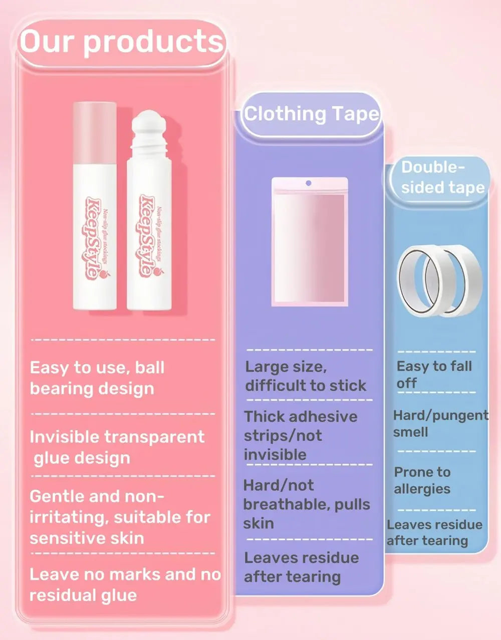 Rynx | Roll-On Textile Adhesive for Invisible Hold