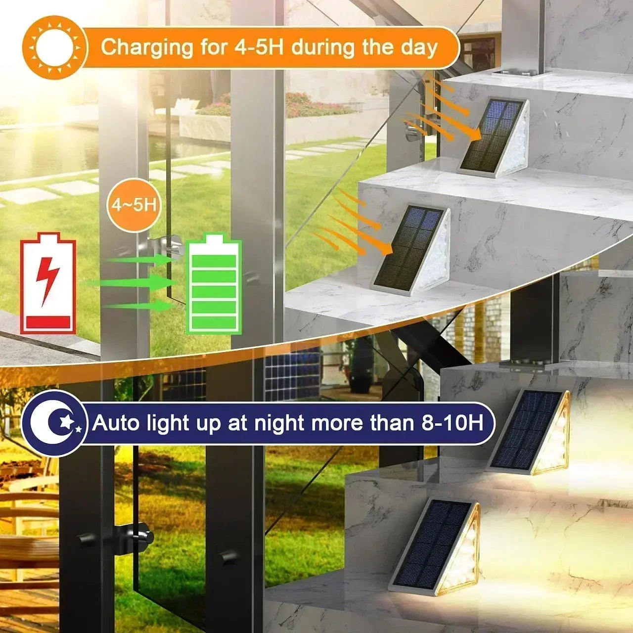 Rynx | Solar Stair Lights