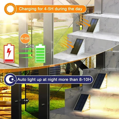 Rynx | Solar Stair Lights