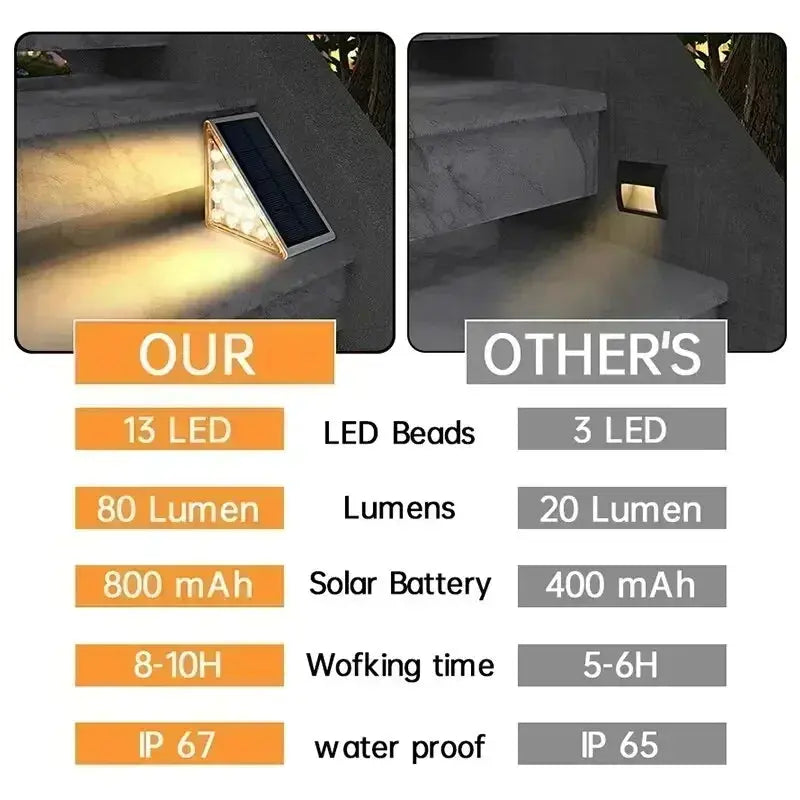 Rynx | Solar Stair Lights